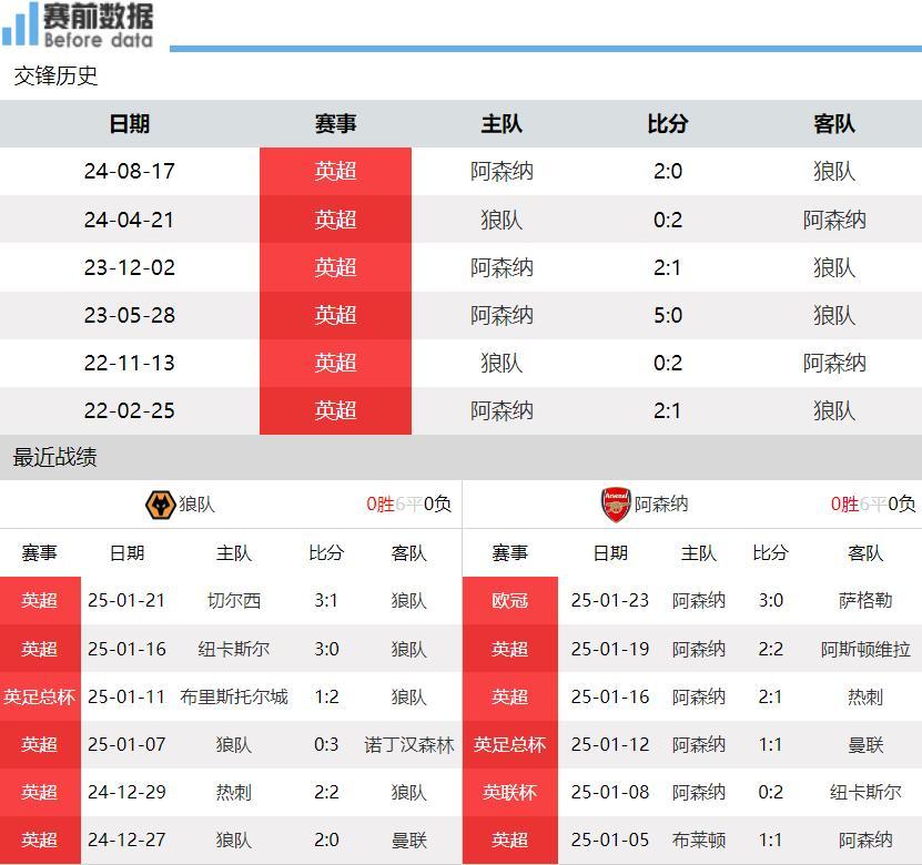 Leyu-关于阿森纳主场失利，积分排名再度下滑的信息