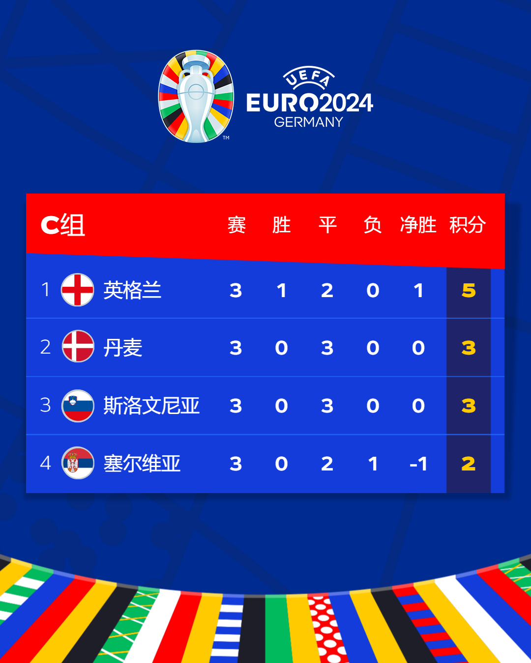 乐鱼体育登陆入口-奥地利0-2不敌丹麦，憾失欧洲国家联赛半决赛资格